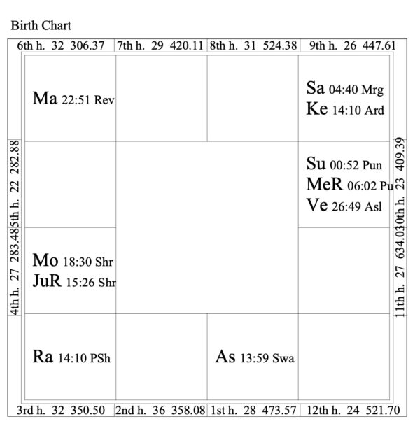 Life Purpose & Ascendent Vedic Astrology Report